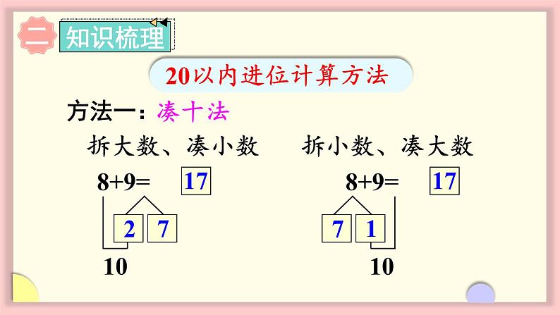 人教版一年级数学上册 8 20以内的进位加法 整理和复习 课件第3页