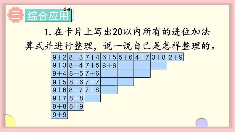 人教版一年级数学上册 8 20以内的进位加法 整理和复习 课件第7页