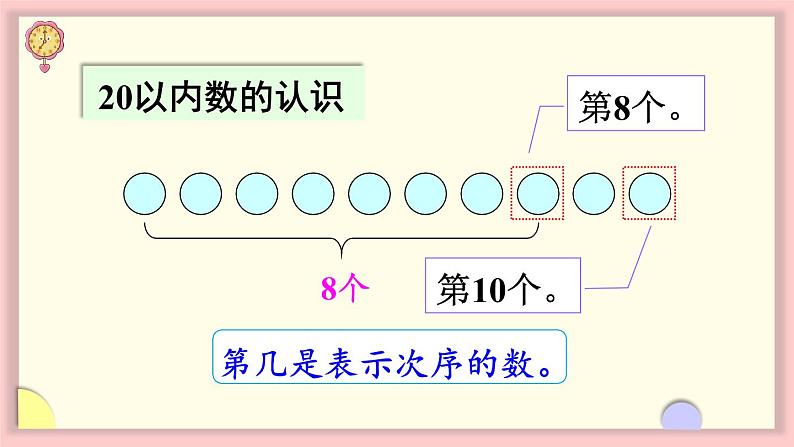 人教版一年级数学上册 9 总复习 第1课时 认识20以内的数 课件第4页