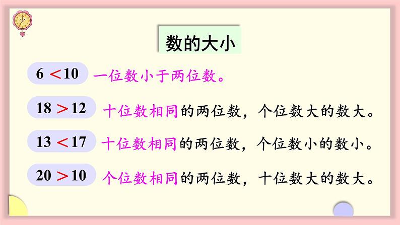 人教版一年级数学上册 9 总复习 第1课时 认识20以内的数 课件第7页