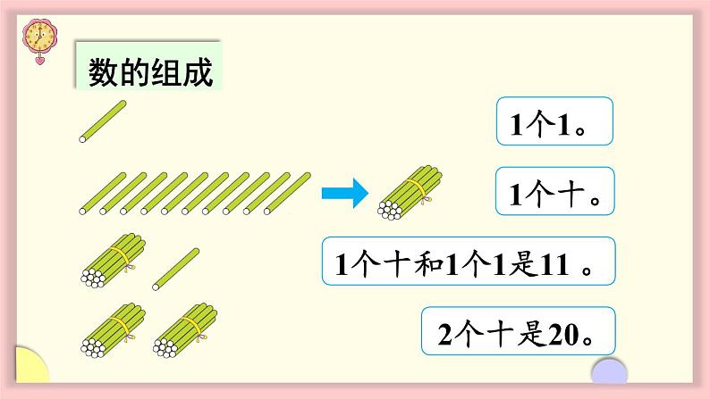 人教版一年级数学上册 9 总复习 第1课时 认识20以内的数 课件第8页