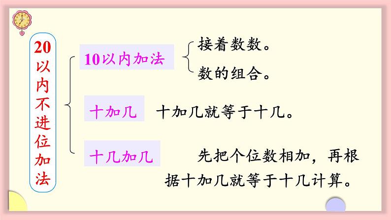 人教版一年级数学上册 9 总复习 第2课时 20以内数的计算 课件第4页