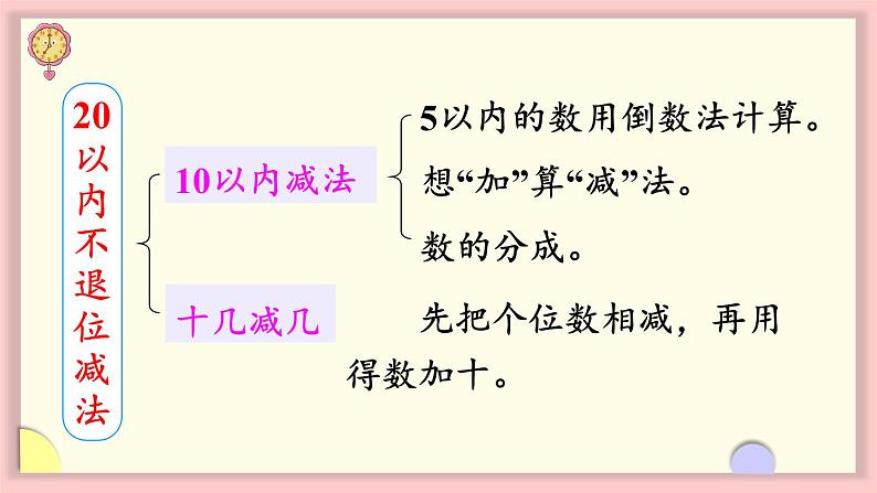 人教版一年级数学上册 9 总复习 第2课时 20以内数的计算 课件08