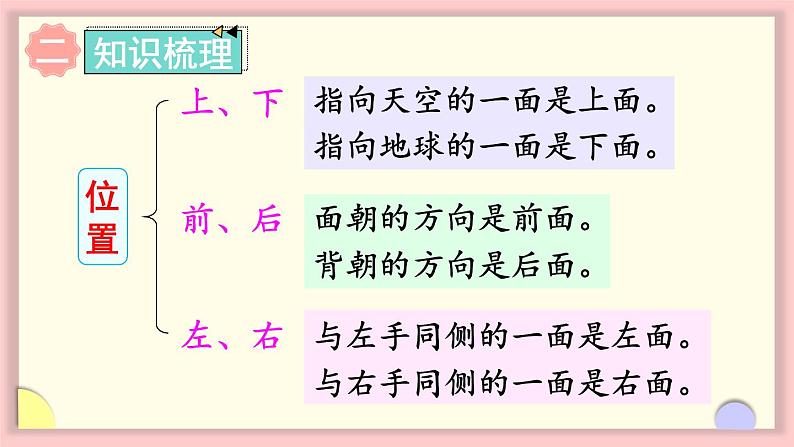 人教版一年级数学上册 9 总复习 第3课时 认识位置、图形和钟表 课件第3页