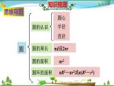 人教版 六年級(jí)數(shù)學(xué)上冊(cè) 第5單元《圓》知識(shí)梳理（整理與復(fù)習(xí)課件）