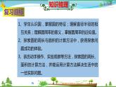 人教版 六年級(jí)數(shù)學(xué)上冊(cè) 第5單元《圓》知識(shí)梳理（整理與復(fù)習(xí)課件）
