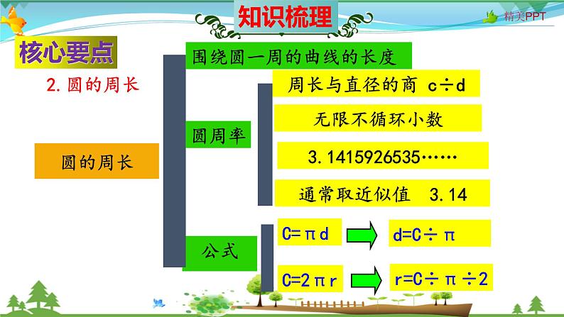 人教版 六年级数学上册 第5单元《圆》知识梳理（整理与复习课件）07