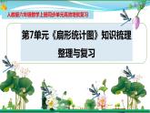 人教版 六年级数学上册 第7单元《扇形统计图》知识梳理（整理与复习课件）