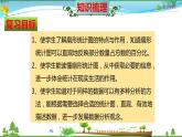 人教版 六年级数学上册 第7单元《扇形统计图》知识梳理（整理与复习课件）