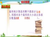 人教版 六年级数学上册 第7单元《扇形统计图》知识梳理（整理与复习课件）