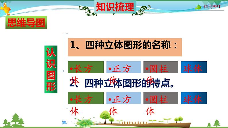 北师大版 一年级数学上册 第6单元《认识图形》知识梳理（整理与复习课件）02