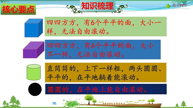 北师大版 一年级数学上册 第6单元《认识图形》知识梳理（整理与复习课件）05