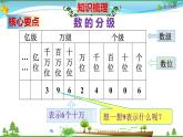 人教版 四年级数学上册 第1单元《大数的认识》知识梳理（整理与复习课件）