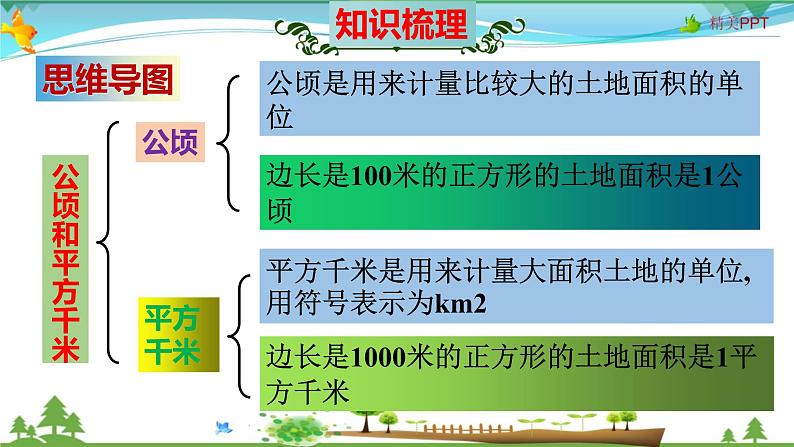 人教版 四年级数学上册 第2单元《公顷和平方千米》知识梳理（整理与复习课件）第2页