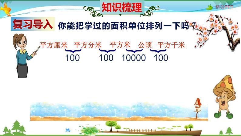 人教版 四年级数学上册 第2单元《公顷和平方千米》知识梳理（整理与复习课件）第3页