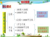 人教版 四年级数学上册 第2单元《公顷和平方千米》知识梳理（整理与复习课件）