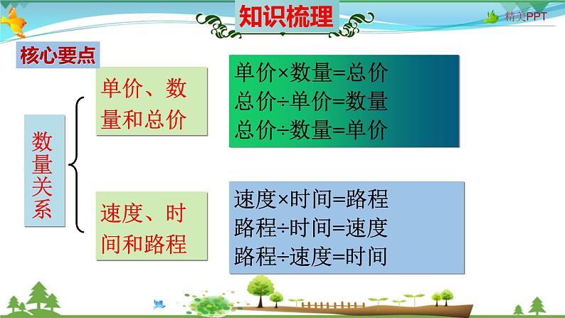 人教版 四年级数学上册 第4单元《三位数乘两位数》知识梳理（整理与复习课件）第6页