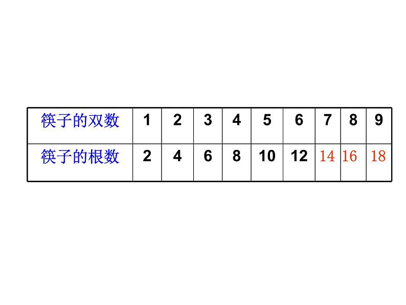 1.2 1，2的乘法口诀（10）（课件）-2021-2022学年数学二年级上册-西师大版第5页