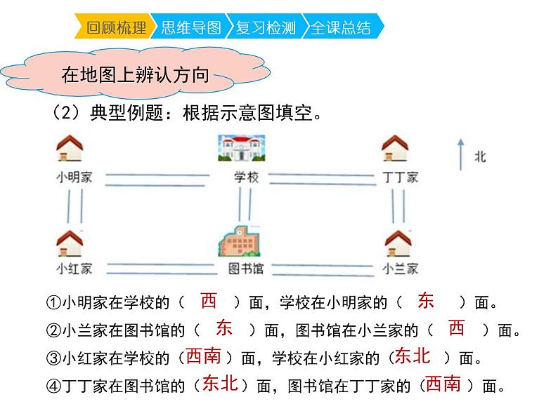 3.2 东南、西南、东北、西北（课件）-2021-2022学年数学 三年级上册-西师大版第6页