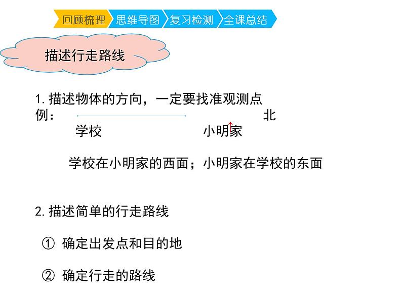 3.2 东南、西南、东北、西北（课件）-2021-2022学年数学 三年级上册-西师大版第7页