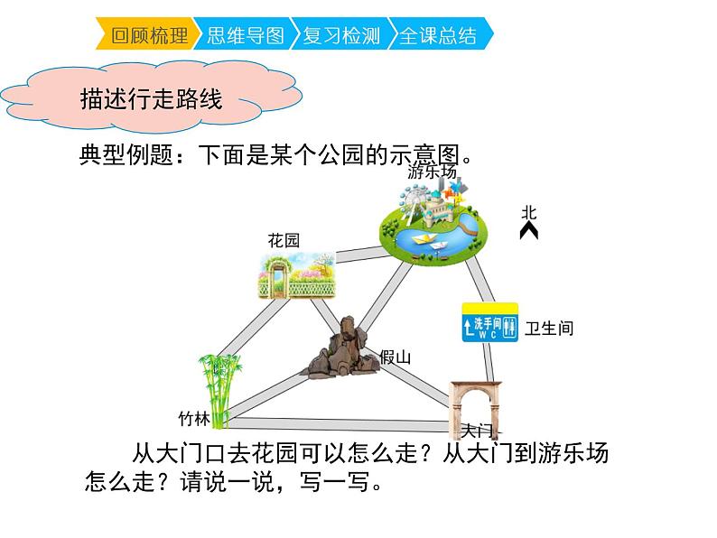 3.2 东南、西南、东北、西北（课件）-2021-2022学年数学 三年级上册-西师大版第8页