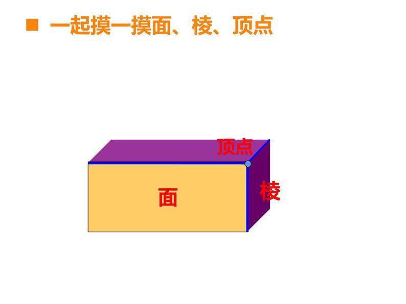 2.1 一位数乘两位数（课件）-2021-2022学年数学三年级上册-西师大版第6页