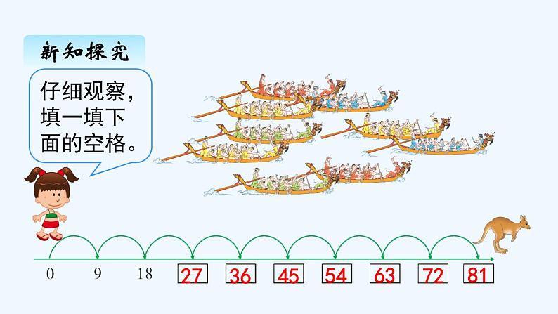 人教版二年级上册数学 六、39的乘法口诀1 课件第3页