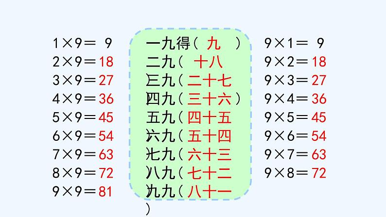 人教版二年级上册数学 六、39的乘法口诀1 课件第4页