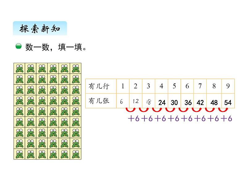 二年级上册数学课件-八、1有多少张贴画 北师大版第4页