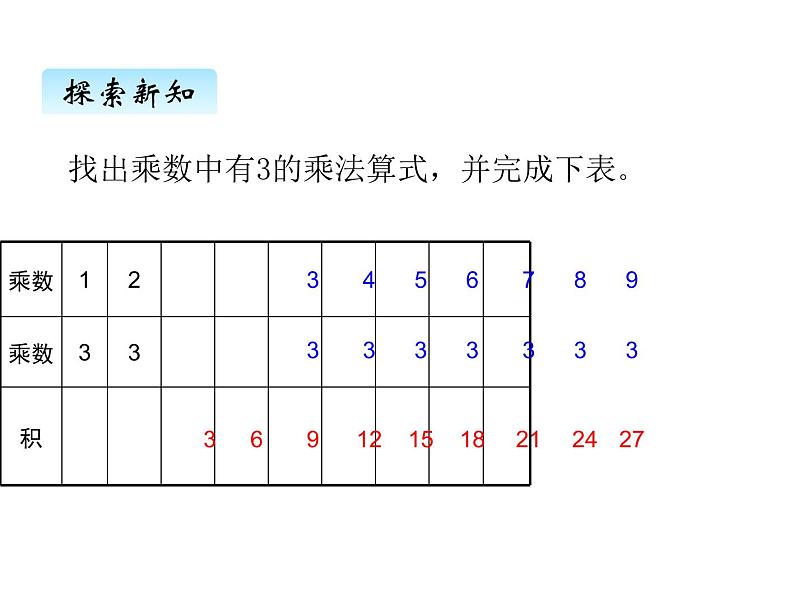 二年级上册数学课件-八、4做个乘法表 北师大版第2页