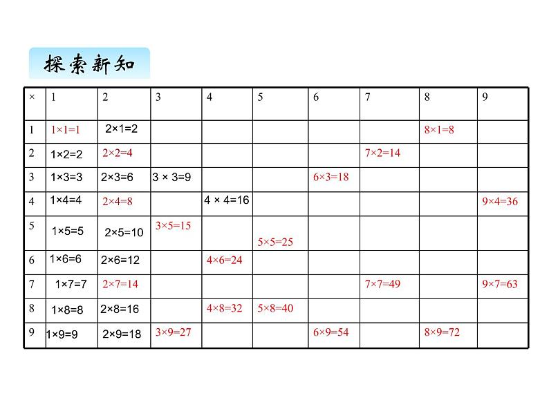 二年级上册数学课件-八、4做个乘法表 北师大版第5页