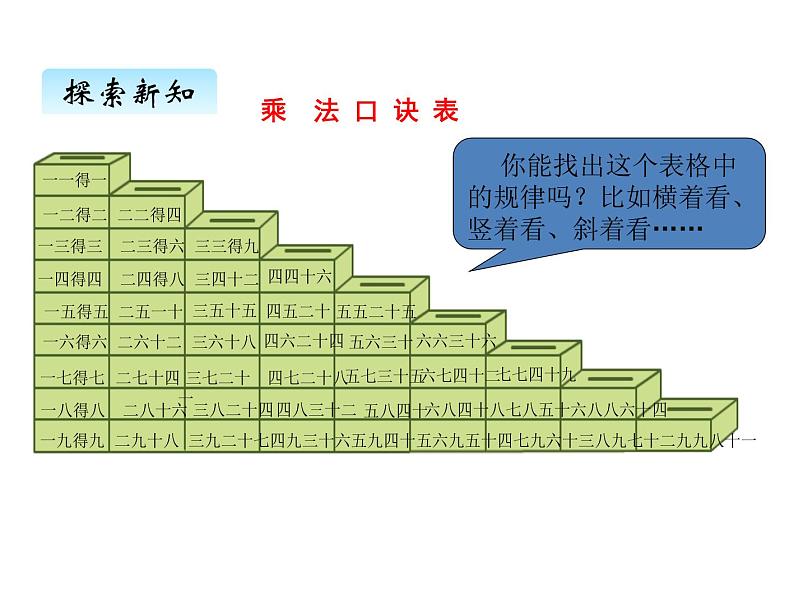 二年级上册数学课件-八、4做个乘法表 北师大版第6页