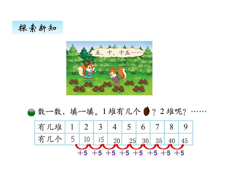 二年级上册数学课件-五、1数松果 北师大版第3页