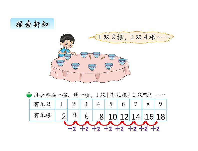 二年级上册数学课件-五、2做家务 北师大版第2页