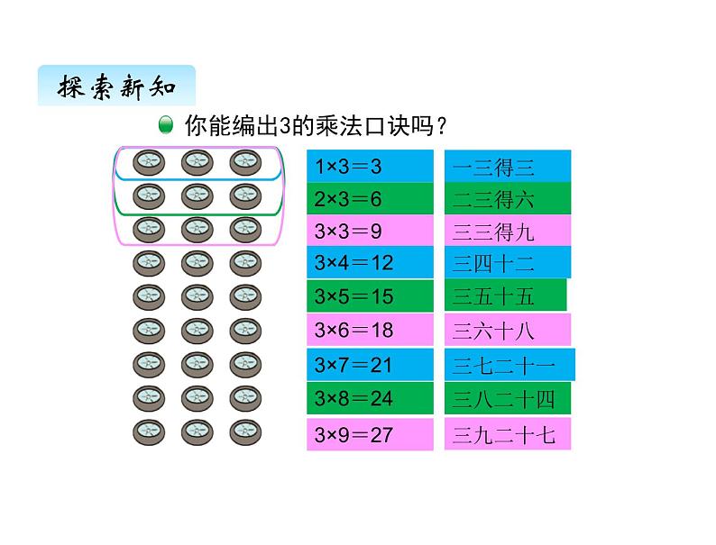 二年级上册数学课件-五、4需要几个轮子 北师大版第3页