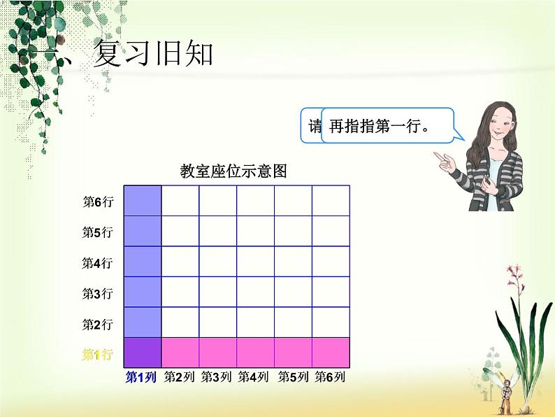 2.2  位置（2）课件PPT第2页