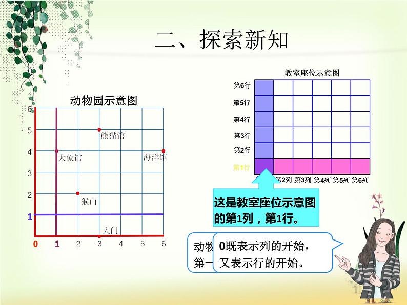 2.2  位置（2）课件PPT第3页