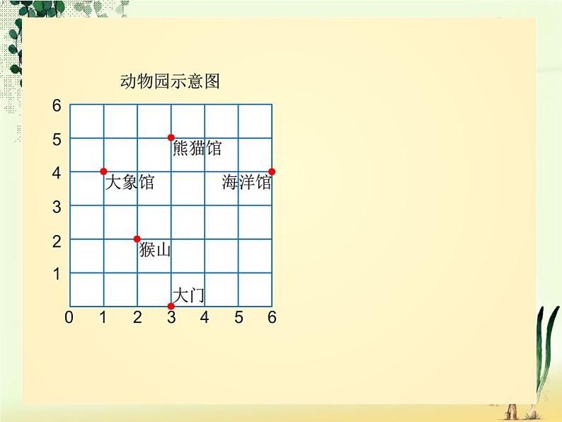 2.2  位置（2）课件PPT第4页