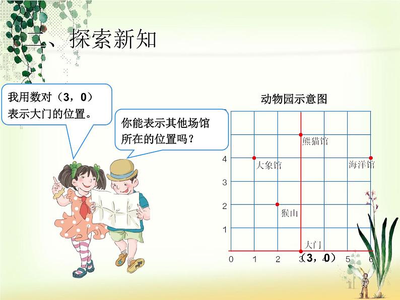 2.2  位置（2）课件PPT第5页