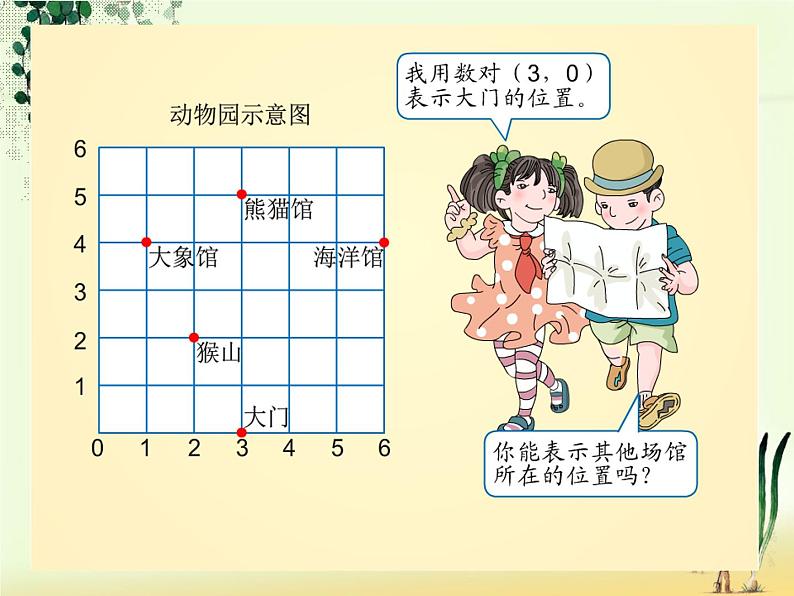 2.2  位置（2）课件PPT第6页