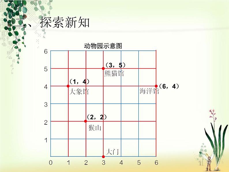 2.2  位置（2）课件PPT第7页