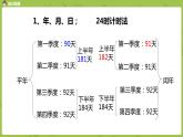 2.蘇教版三下第十單元 年月日、千米和噸課件PPT