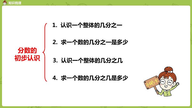 3.苏教版三下第十单元 分数、小数的复习课件PPT03