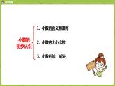 3.蘇教版三下第十單元 分?jǐn)?shù)、小數(shù)的復(fù)習(xí)課件PPT