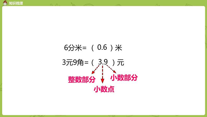 3.苏教版三下第十单元 分数、小数的复习课件PPT06