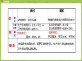 4.蘇教版三下第十單元 長方形、正方形面積的復(fù)習(xí)課件PPT