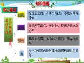 人教版 四年級(jí)數(shù)學(xué)上冊(cè) 第3單元《角的度量》知識(shí)梳理（整理與復(fù)習(xí)課件）