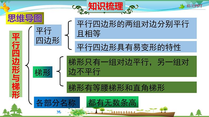 人教版 四年级数学上册 第5单元《平行四边形和梯形》知识梳理（整理与复习课件）第2页