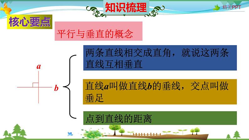 人教版 四年级数学上册 第5单元《平行四边形和梯形》知识梳理（整理与复习课件）第5页