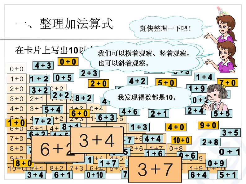 整理和复习（课时2）课件PPT第2页